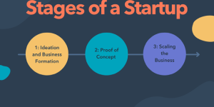 Stages for Developing a Successful Startup
