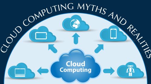 Myths About Cloud Computing