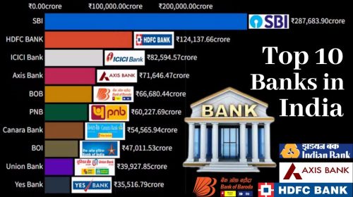 Most Valuable Top 10 Banks in India – Largest Banks in India