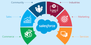 What are some benefits of salesforce.com?