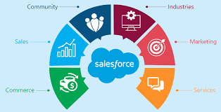 What are some benefits of salesforce.com?