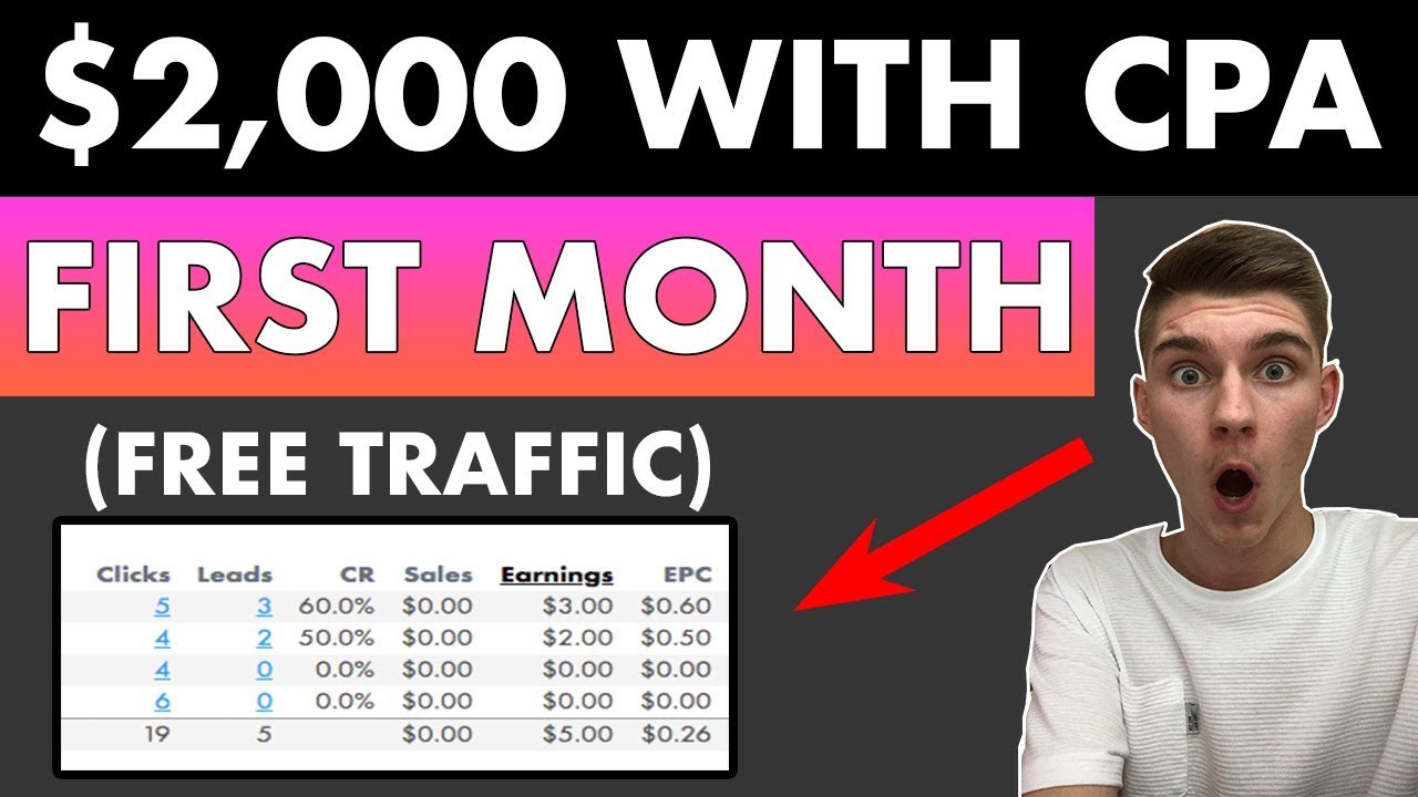 Your first $2000 as a beginner- Maxbounty CPA Marketing